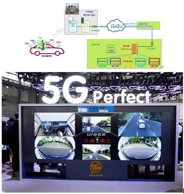 中國聯通攜手愛立信、馭勢科技完成國內首例5G網絡超遠程智能駕駛實車演示，開啟網聯智能駕駛新紀元